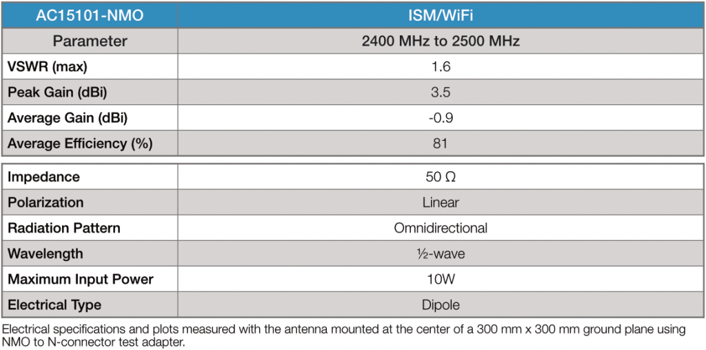 2 Antenne Portatili Ad Anello AM/MW/SW: Mini, Antinterferenza, Per Onde Corte, In Confezione Doppia
